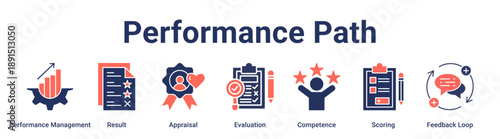 Performance Path banner web icon vector illustration concept for education with icon of Performance Management, Result, Appraisal, Evaluation, Competence, Scoring, Feedback.