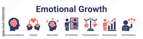 Emotional Growth banner web icon vector illustration concept for education with icon of Emotional Intelligence, Empathy, Stress Relief, Self Reflection, Emotional Balance, Personal Growth, Self.