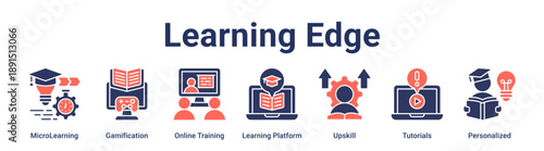Learning Edge banner web icon vector illustration concept for education with icon of MicroLearning, Gamification, Online Training, Learning Platform, Upskill, Tutorials.