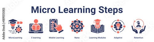 Micro Learning Steps banner web icon vector illustration concept for education with icon of MicroLearning, E learning, Mobile Learning, Nano, Learning Modules, Adaptive.