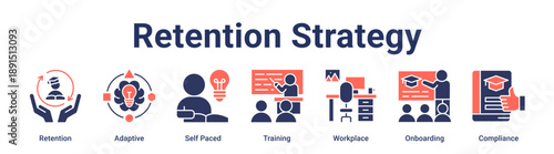 Retention Strategy banner web icon vector illustration concept for education with icon of Retention, Adaptive, Self Paced, Training, Workplace, Onboarding.