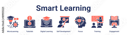 Smart Learning banner web icon vector illustration concept for education with icon of MicroLearning, Tutorials, Digital Learning, Self Development, Focus, Training.