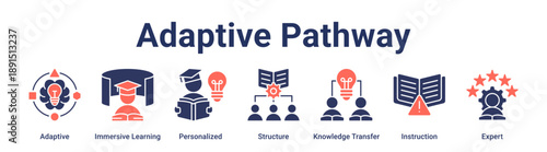 Adaptive Pathway banner web icon vector illustration concept for education with icon of Adaptive, Immersive Learning, Personalized, Structure, Knowledge Transfer, Instruction.