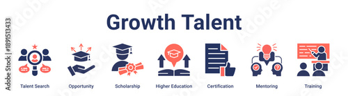 Growth Talent banner web icon vector illustration concept for education with icon of Talent Search, Opportunity, Scholarship, Higher Education, Certification, Mentoring.