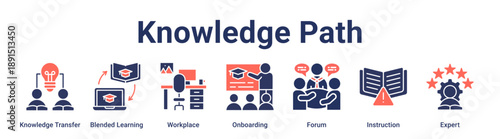 Knowledge Path banner web icon vector illustration concept for education with icon of Knowledge Transfer, Blended Learning, Workplace, Onboarding, Forum, Instruction.