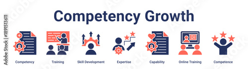 Competency Growth banner web icon vector illustration concept for education with icon of Competency, Training, Skill Development, Expertise, Capability, Online Training.