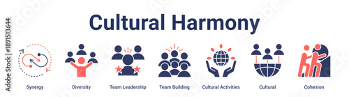 Cultural Harmony banner web icon vector illustration concept for education with icon of Synergy, Diversity, Team Leadership, Team Building, Cultural Activities, Cultural.