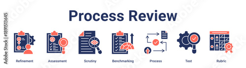Process Review banner web icon vector illustration concept for education with icon of Refinement, Assessment, Scrutiny, Benchmarking, Process, Test.