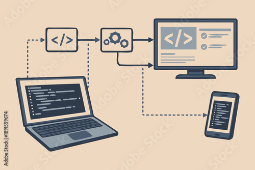 coding workflow from laptop to monitor and mobile devices
