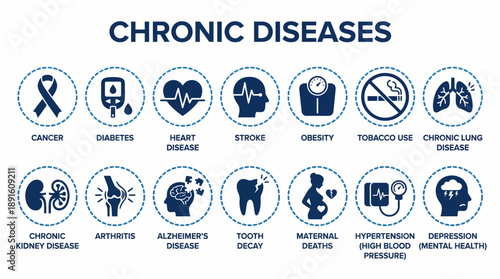 Chronic Disease Awareness Vector Icon Set – 14 Black Line Illustrations Depicting Major Health Conditions for Public Health, Education, and Advocacy Use