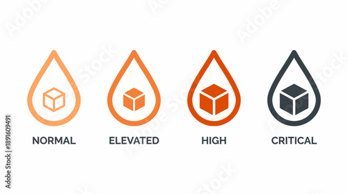 Health Severity Level Indicator Vector – 4 Droplet Icons Showing Normal to Critical Progression with Color-Coded Labels for Medical Alerts and Monitoring Systems