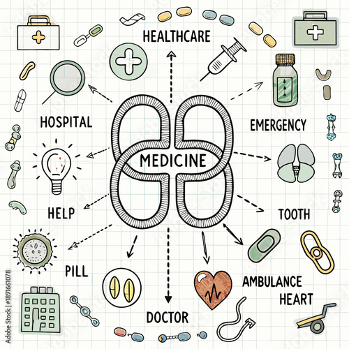 Doodle illustration depicting medical symbols healthcare and the word medicine