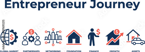 Entrepreneur journey infographic illustration, global market, partnerships, networking, business foundation, finance, growth strategy and asset development concept