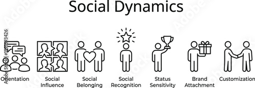 Social dynamics infographic illustration, social influence, belonging, recognition, status sensitivity, brand attachment, customization and human interaction concepts