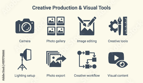 Creative production and visual tools for modern content creation