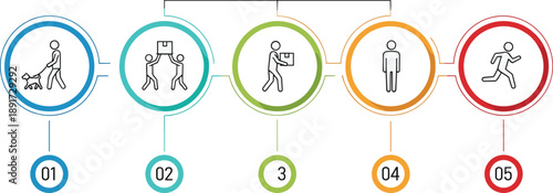 Colorful circular infographic timeline showing five human activity stages, process steps, workflow progression, and lifestyle movement icons in modern flat design