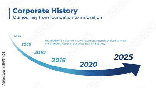 シンプルな企業沿革のテンプレート、青のグラデーション矢印と白背景、ベクター