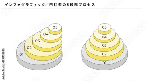 円柱型5段階プロセスを表現したシンプルなインフォグラフィック、黄色とグレー