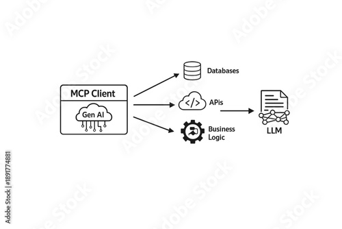 Minimal Line Art Vector Illustration of AI System Architecture Diagram with MCP Client, APIs, Database and LLM Integration