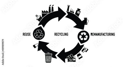 Recycling cycle process reuse remanufacturing eco friendly sustainability illustration