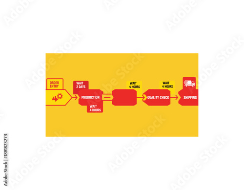 Streamlined order fulfillment process with production and shipping stages