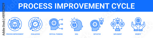 Process Improvement Cycle web banner icon set collection solid style.