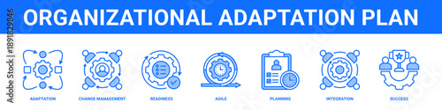 Organizational Adaptation Plan web banner icon set collection solid style.