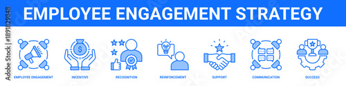 Employee Engagement Strategy web banner icon set collection solid style.