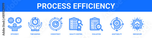 Process Efficiency web banner icon set collection solid style.