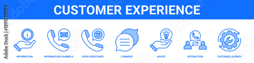 Customer Experience web banner icon set collection solid style.