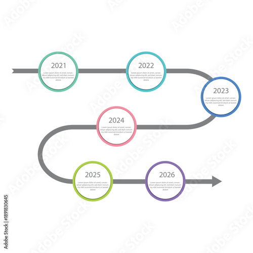  2021 to 2026 business roadmap timeline