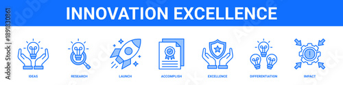 Innovation Excellence web banner icon set collection solid style.
