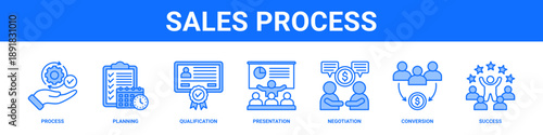 Sales Process web banner icon set collection solid style.