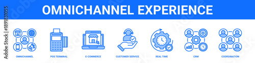 Omnichannel Experience web banner icon set collection solid style.
