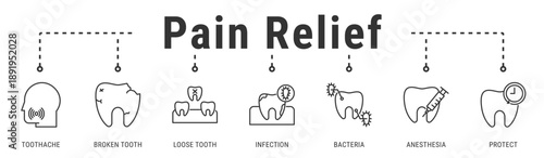 Pain Relief web banner icon vector illustration with Toothache, Broken Tooth, Loose Tooth, Infection, Bacteria, Anesthesia, and Protect