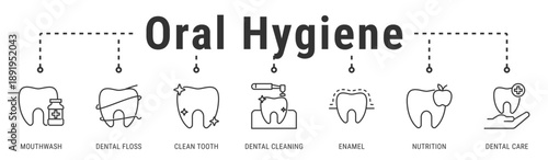 Oral Hygiene web banner icon vector illustration with Mouthwash, Dental Floss, Clean Tooth, Dental Cleaning, Enamel, Nutrition, and Dental Care