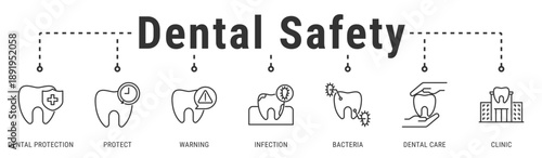 Dental Safety web banner icon vector illustration with Dental Protection, Protect, Warning, Infection, Bacteria, Dental Care, and Clinic
