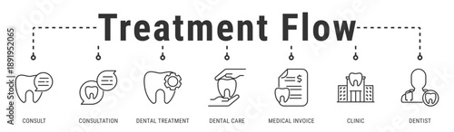 Treatment Flow web banner icon vector illustration featuring Consult, Consultation, Dental Treatment, Dental Care, Medical Invoice, Clinic, and Dentist