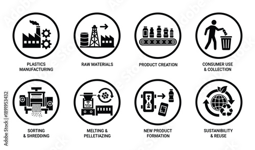 Plastic recycling process vector illustration with collection creation use and sustainability phases