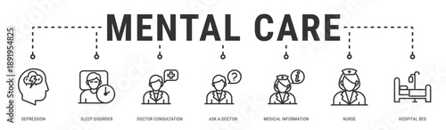 Mental Care web banner icon vector illustration with Depression, Sleep Disorder, Doctor Consultation, Ask A Doctor, Medical Information, Nurse and Hospital Bed
