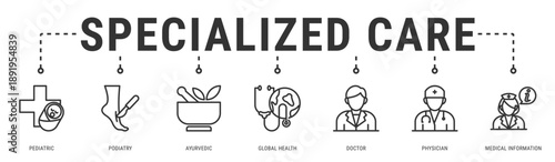 Specialized Care web banner icon vector illustration featuring Pediatric, Podiatry, Ayurvedic, Global Health, Doctor, Physician and Medical Information
