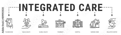 Integrated Care web banner icon vector illustration with Telemedicine, Public Health, Global Health, Pharmacy, Hospital, Nursing Home and Palliative Cent