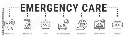 Emergency Care web banner icon vector illustration with Emergency Call, Siren, Emergency Services, Public Services, Medical Support and First Aid Kit