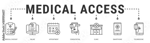 Medical Access web banner icon vector illustration featuring Medical Checkup, Online, Appointment, Consultation, Clinic, Smartphone and Telemedicine