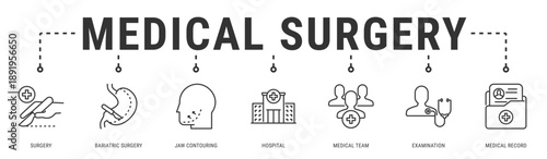 Medical Surgery web banner icon vector illustration with Surgery, Bariatric Surgery, Jaw Contouring, Hospital, Medical Team, Examination and Medical Record