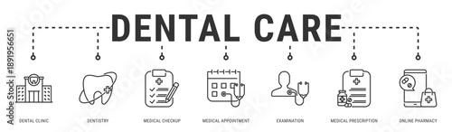 Dental Care web banner icon vector illustration featuring Dental Clinic, Dentistry, Medical Checkup, Medical Appointment, Examination, Medical Prescription and Online Pharmacy