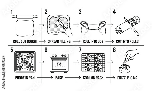 Cinnamon roll recipe infographic shows preparation stages in visual line drawing