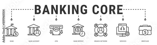 Banking Core web banner icon vector illustration with Bank, Bank Account, ATM, Bank Deposit, Branch Network, Services and Briefcase