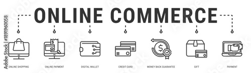 Online Commerce web banner icon vector illustration featuring Online Shopping, Online Payment, Digital Wallet, Credit Card, Money Back Guarantee, Gift and Payment