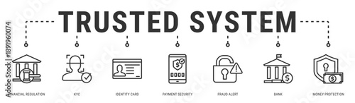 Trusted System web banner icon vector illustration featuring Financial Regulation, KYC, Identity Card, Payment Security, Fraud Alert, Bank and Money Protection